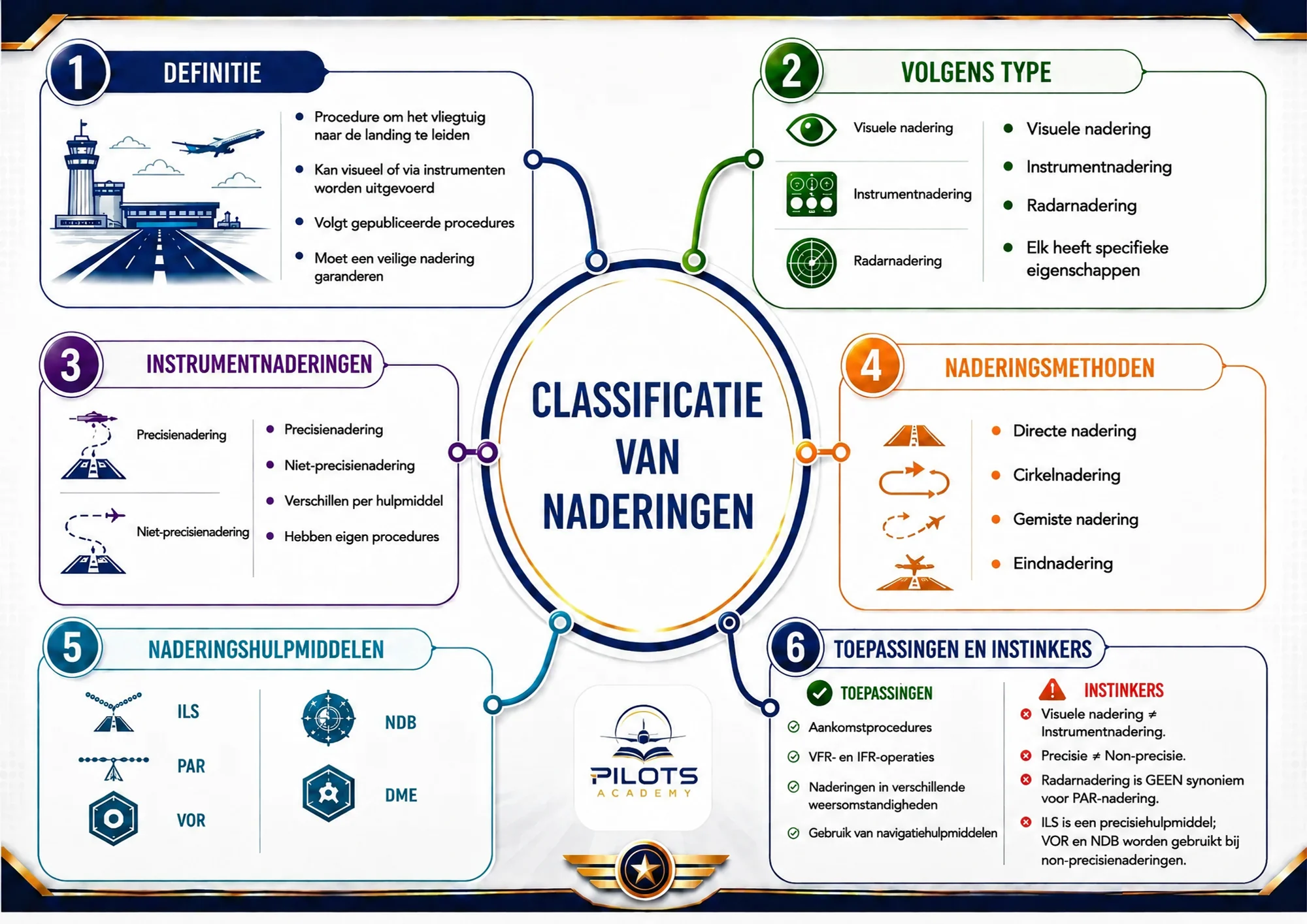 Voorbeeld inhoud Cabinepersoneel Kit - afb 4